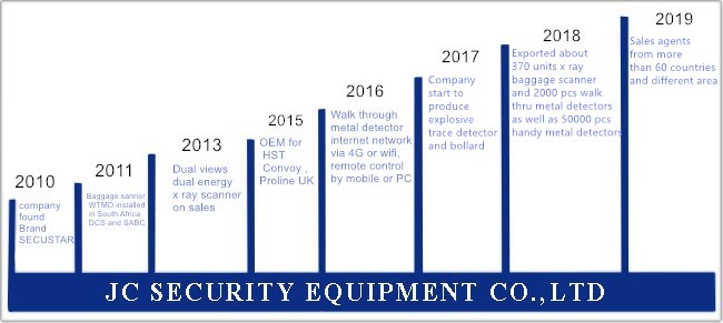 China JC Security Equipment Co., Ltd company profile 0